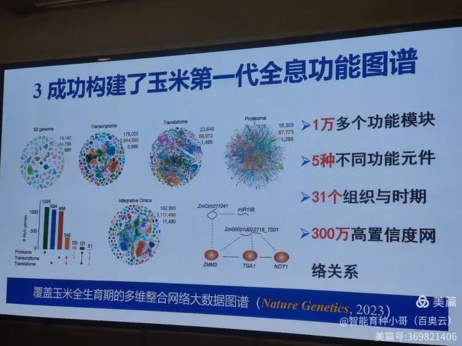 百奥云王艾青参与广东农科院生物育种中心智慧育种培训班活动!